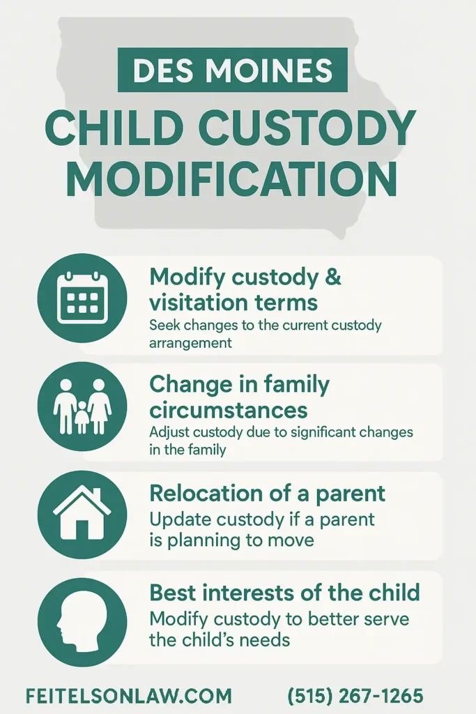 This infographic shows that Child Custody Modification