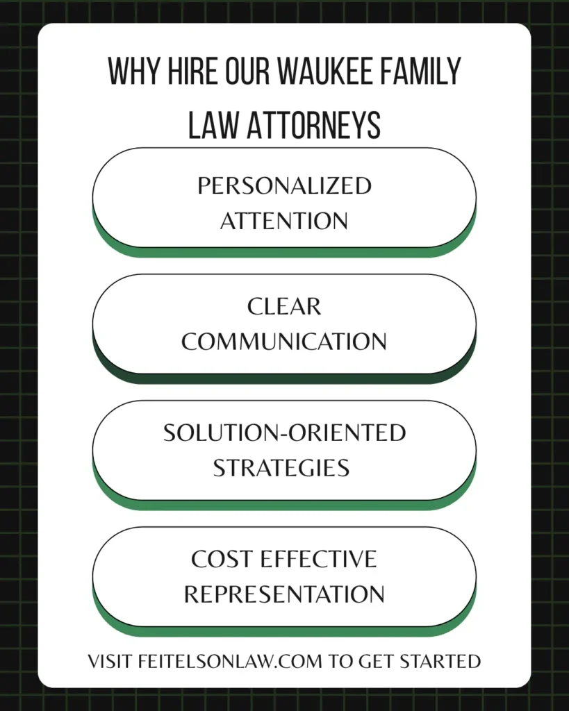 This infographic shows that Why Hire Our Waukee Family Law Attorneys