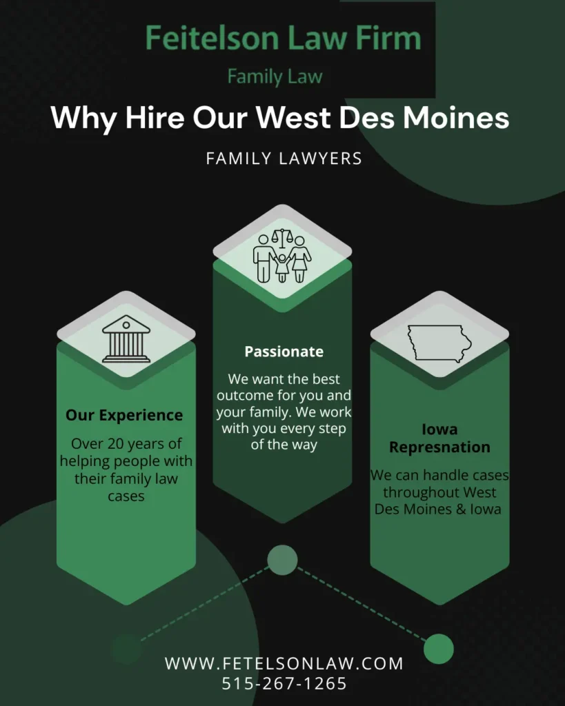 This infographic showws that Why Hire Our West Des Moines Family Lawyers